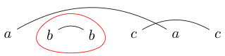 Loop drawn