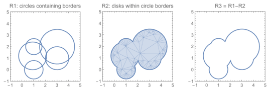 region inference