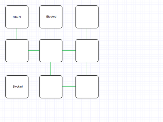 Graph of example 3x3 Matrix