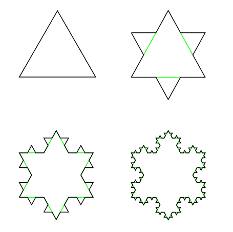 Koch Snowflakes