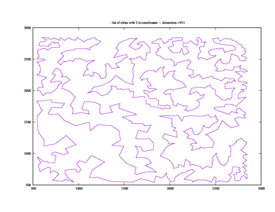 shortest path between 911 cities