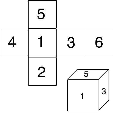 Cube Map