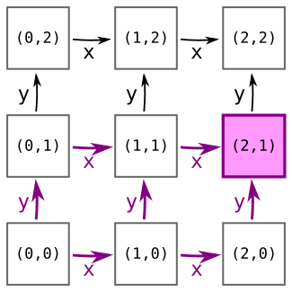 Which actions feed into a tape snapshot, as listed below