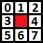 0 is top left, 1 is top middle, 2 is top right, 3 is middle right, 4 is middle left, 5 is bottom left, 6 is bottom middle, and 7 is bottom right.