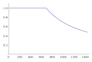 accuracy graph