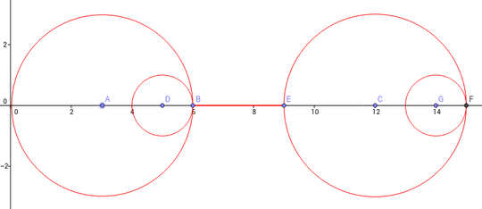 Circles Example