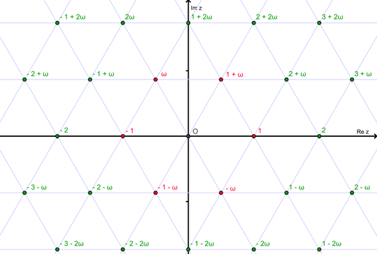 Eisenstein Integers in the Complex Plane