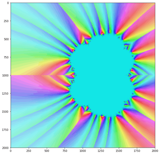 Newton Fractal for log(z)