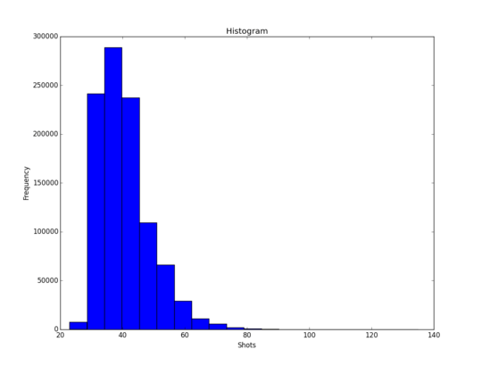 Histogram2