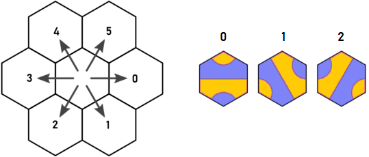 Arnauld's direction and tile key