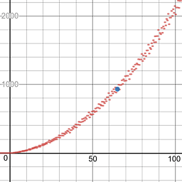 graph generated on desmos.com