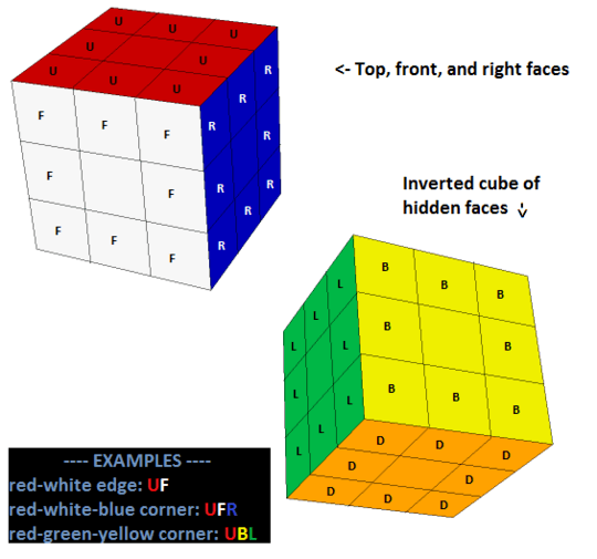 solved visualization