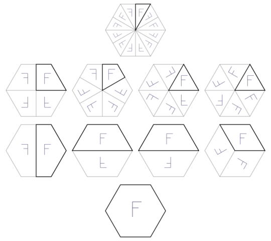 Images of the 10 symmetries