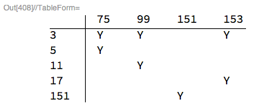 TableForm output