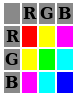 row and column diagram