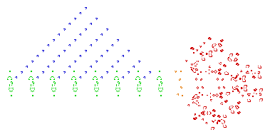 A screenshot of a puffer-type breeder (red) that leaves glider guns (green) in its wake, which in turn create gliders (blue)