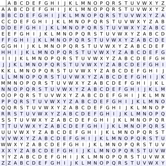 Table of Vigenère cipher