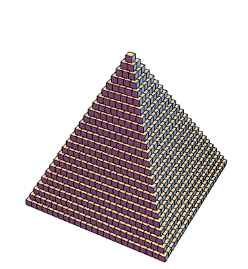 The pyramid