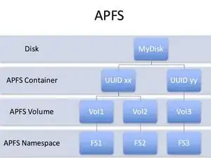 How to convert your Mac's storage from HFS to APFS file system