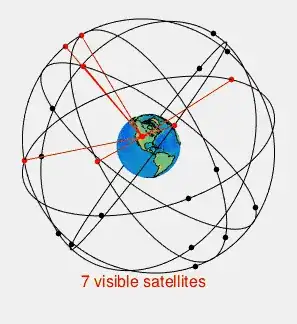 satellites animation