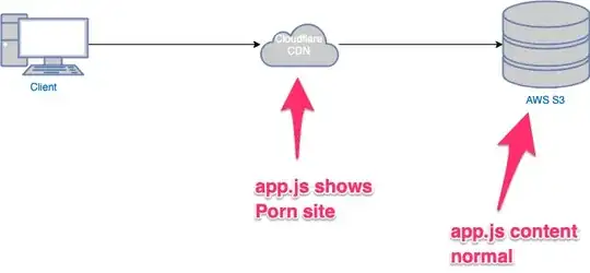 Network diagram