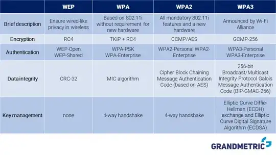 wifi comparison