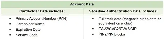 PCI DSS protected data fields