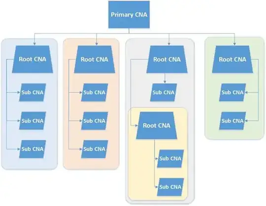 CNA structure