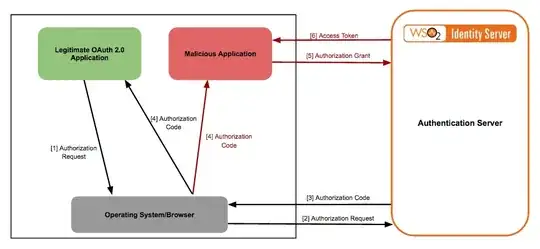 PKCE Malicious App