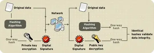 Schematic of encryption