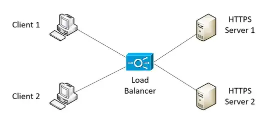 Load balancer topology