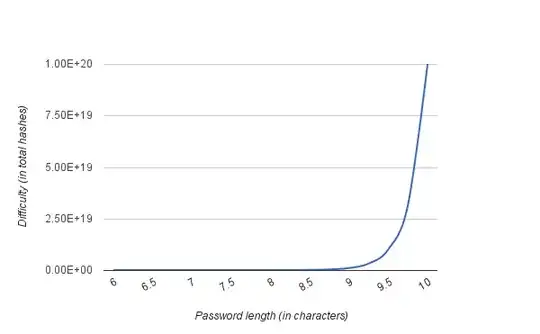 Economics of password cracking