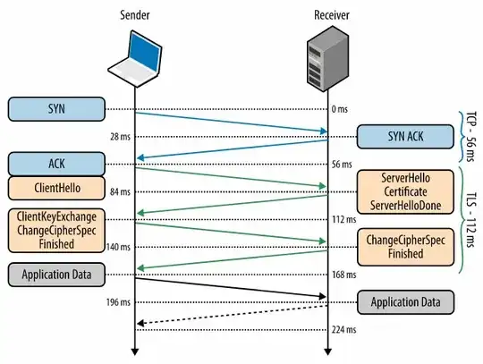 TLS Handshake