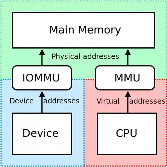 IOMMU