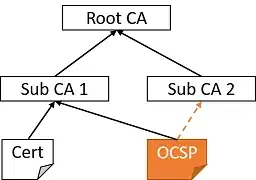 OCSP