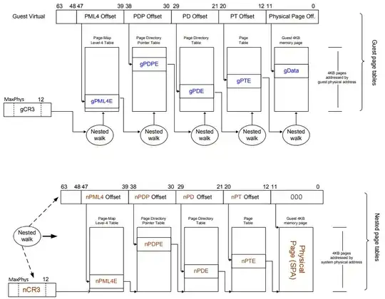 x64 Stage 2 Physical Address Translation