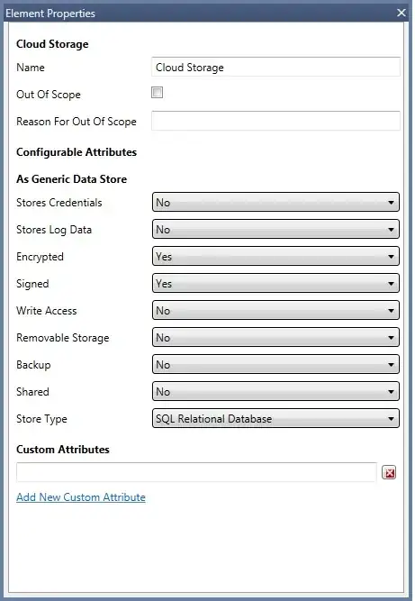 Cloud storage properties