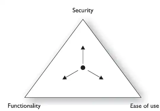 Taken from: https://cehv7guide.wordpress.com/