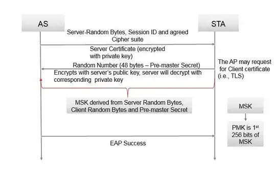 EAP Handshake Process
