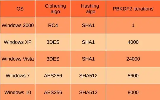 chart of DPAPI algorithms by OS