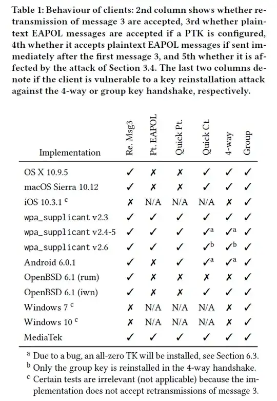 OS comparison for KRACK