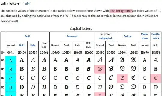 latin capital letters (screenshot from Wikipedia)