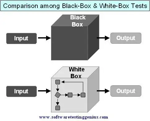 Blackbox testing V whitebox testing