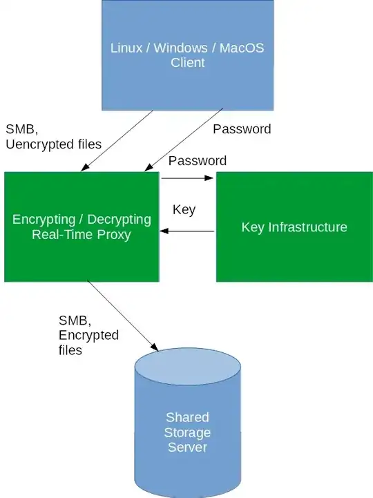 Samba Encryption via Proxy