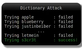 Brute force attack with dictionary words.