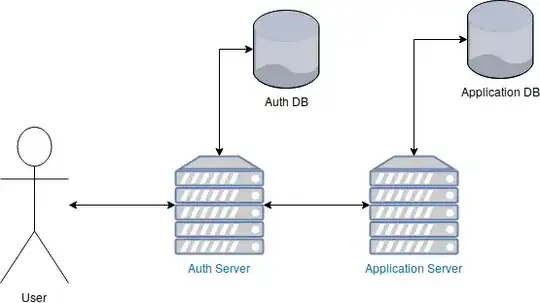 reverse proxy auth server