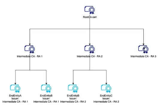 CA example