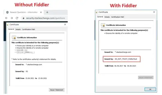 With and without Fiddler