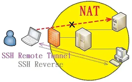 SSH Reverse Tunneling concept