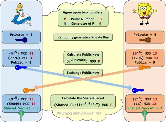 Diffie-Hellman Key Exchange -- pracnet.net/crypto